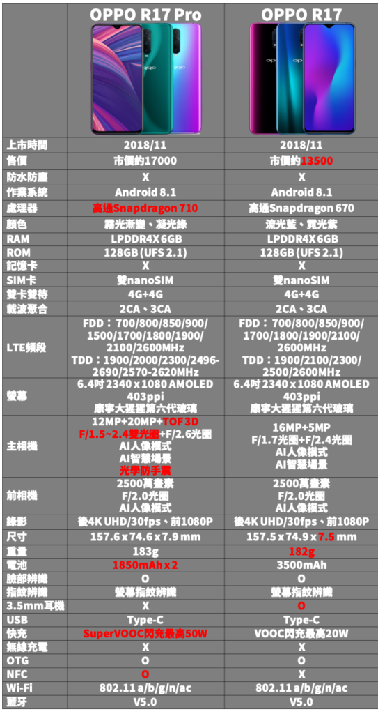 oppo r17参数配置,oppo r17 oppo r17 pro 雾光渐变&凝光绿 双色开箱与效能测试