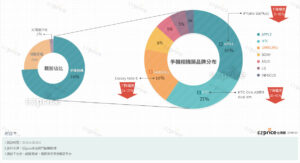 2016年EZprice前50大熱門福利品圖表