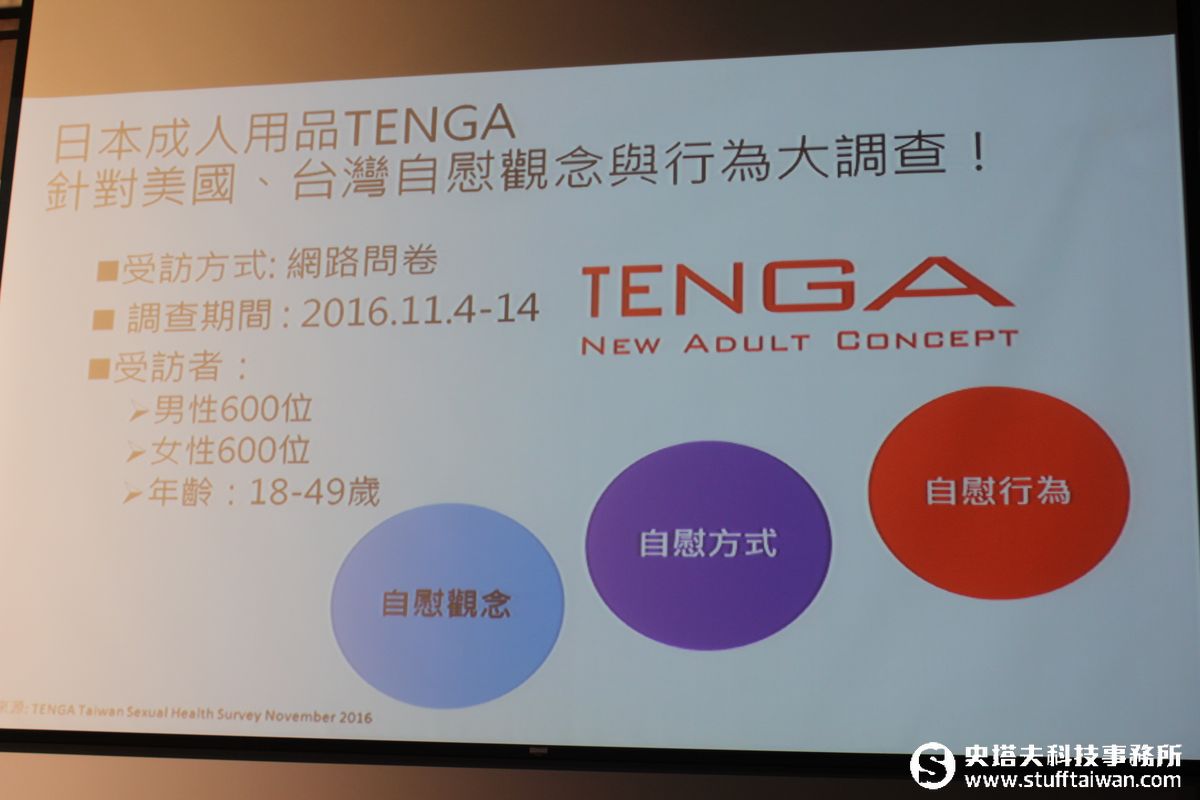 釋放身心靈壓力！原來這群人最常「自己來」