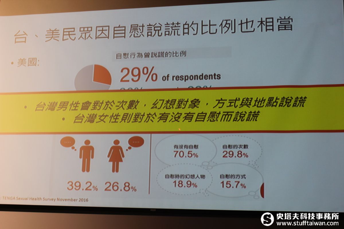 釋放身心靈壓力！原來這群人最常「自己來」