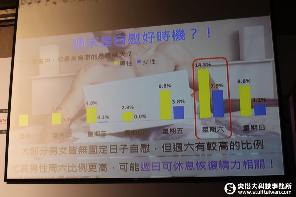 釋放身心靈壓力！原來這群人最常「自己來」