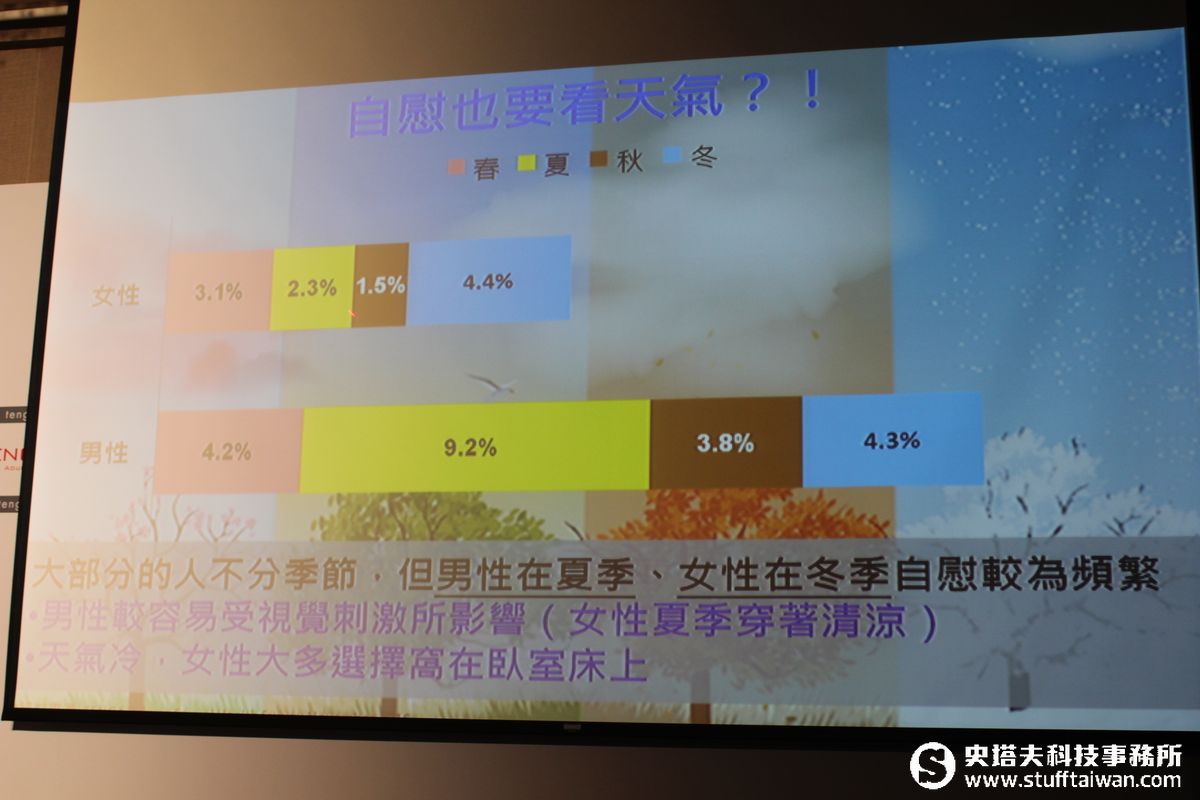 釋放身心靈壓力！原來這群人最常「自己來」
