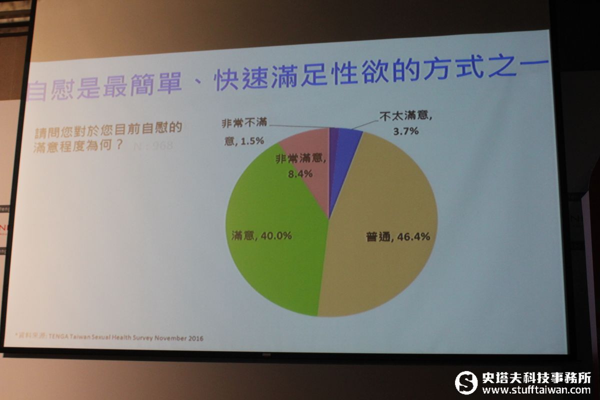 釋放身心靈壓力！原來這群人最常「自己來」