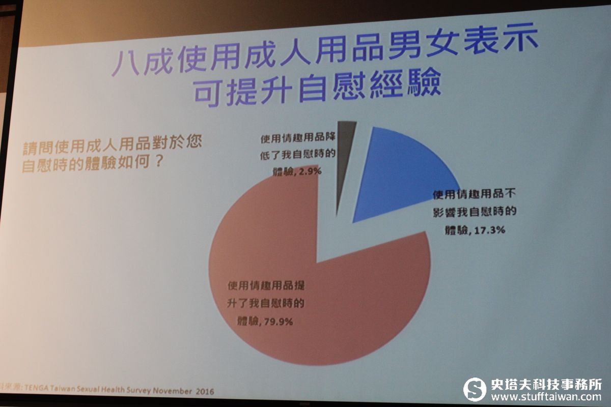 釋放身心靈壓力！原來這群人最常「自己來」