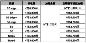 Samsung Galaxy S8、S8+上市資訊公開！建議售價NT$24,900起