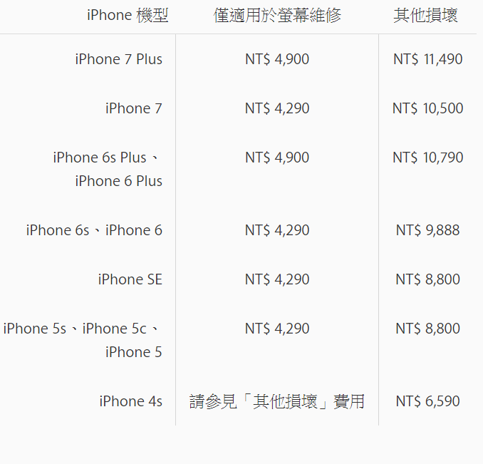 現場直擊台灣第一家Apple直營店長怎樣！準備迎接7/1正式開幕
