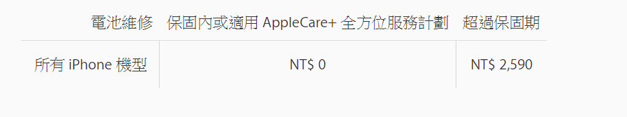 現場直擊台灣第一家Apple直營店長怎樣！準備迎接7/1正式開幕