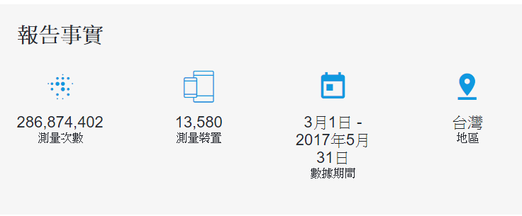 台灣行動網路品質哪家最好？OpenSignal調查結果是這家