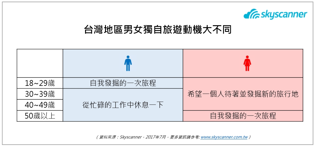 你還覺得獨自旅行的人永遠只是少數那幾位嗎?