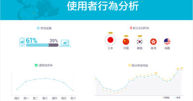 身為台灣人不可不知的台灣人旅行偏好