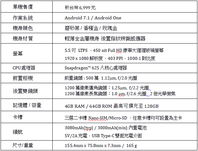 平價也有雙鏡頭手機 小米印度發表A1台灣會上市