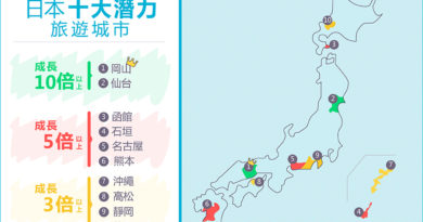 Skyscanner公布日本十大潛力旅遊城市