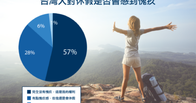 2017年全球假期剝奪調查台灣也上榜