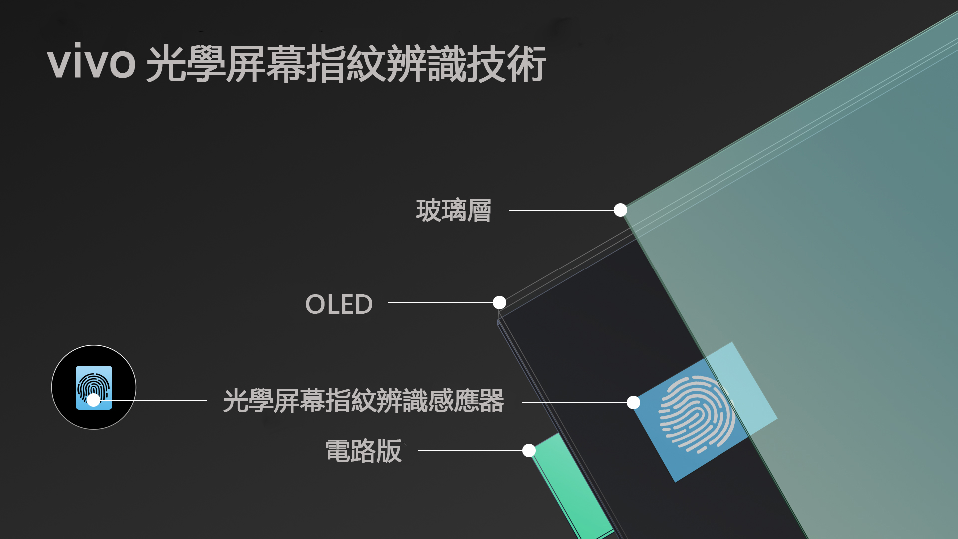 全螢幕手機還能怎麼解鎖？vivo在CES發表螢幕指紋辨識手機