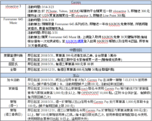 Garmin Pay正式上線！首波與六家銀行合作有什麼好康？