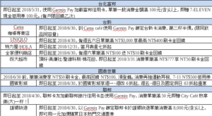 Garmin Pay正式上線！首波與六家銀行合作有什麼好康？