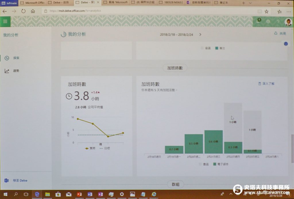 Microsoft Graph介面