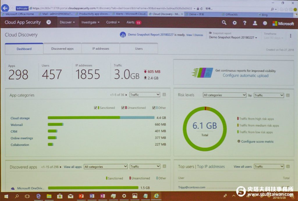 Windows Security Analytics儀表板介面