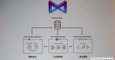 「Muzeum區塊鏈創意產業協定」技術架構圖