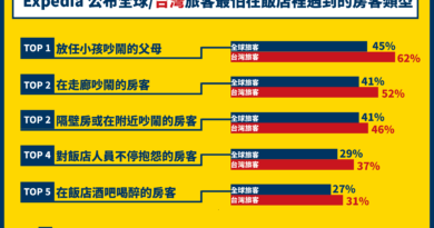 飯店惱人房客TOP 5 你是否也曾經不小心上榜過
