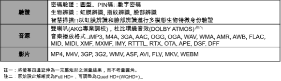 Samsung Galaxy S9+晨漾金新色報到 夏日穿搭Let's Gold