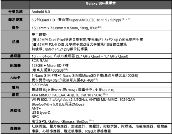 Samsung Galaxy S9+晨漾金新色報到 夏日穿搭Let's Gold