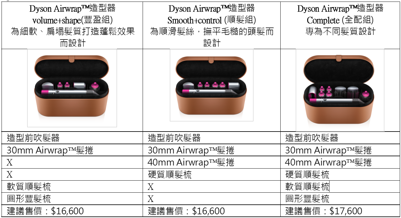 捲髮、順髮、乾髮造型就靠它！Dyson Airwrap造型器召喚小朋友出走