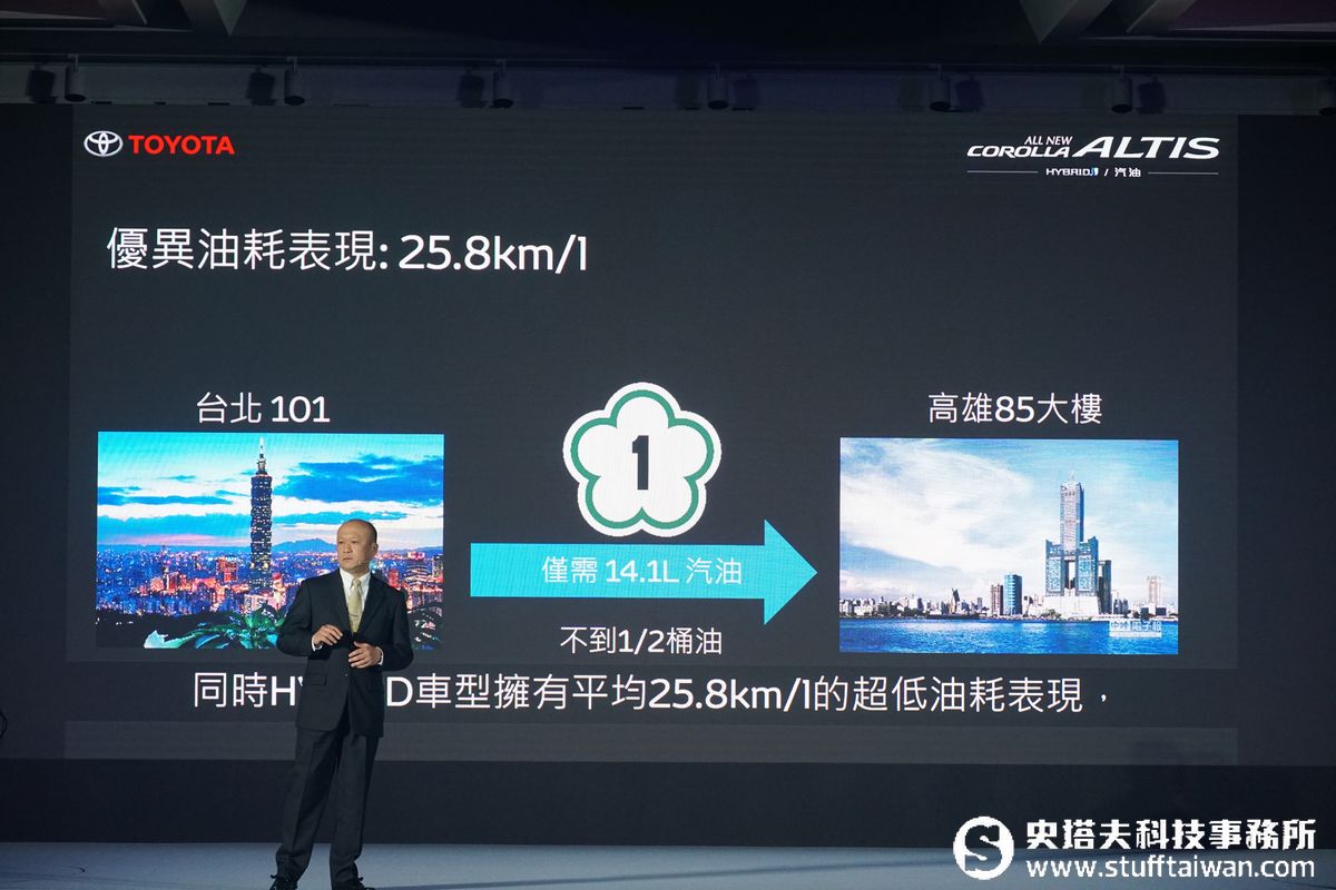 要一統江湖了？TOYOTA All New Corolla Altis比預接單更便宜69.8萬起