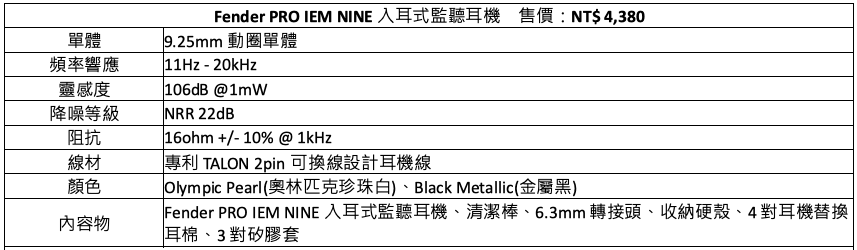 Fender PRO IEM NINE 入耳式監聽耳機規格表