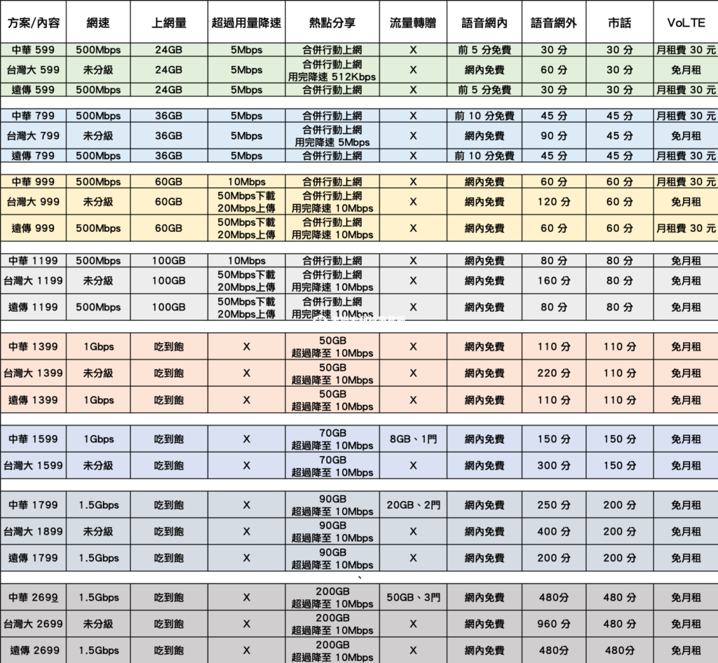 台灣5g 超級懶人包電信業者頻段 5g 資費方案 全球5g 手機頻段表都在這 史塔夫科技事務所