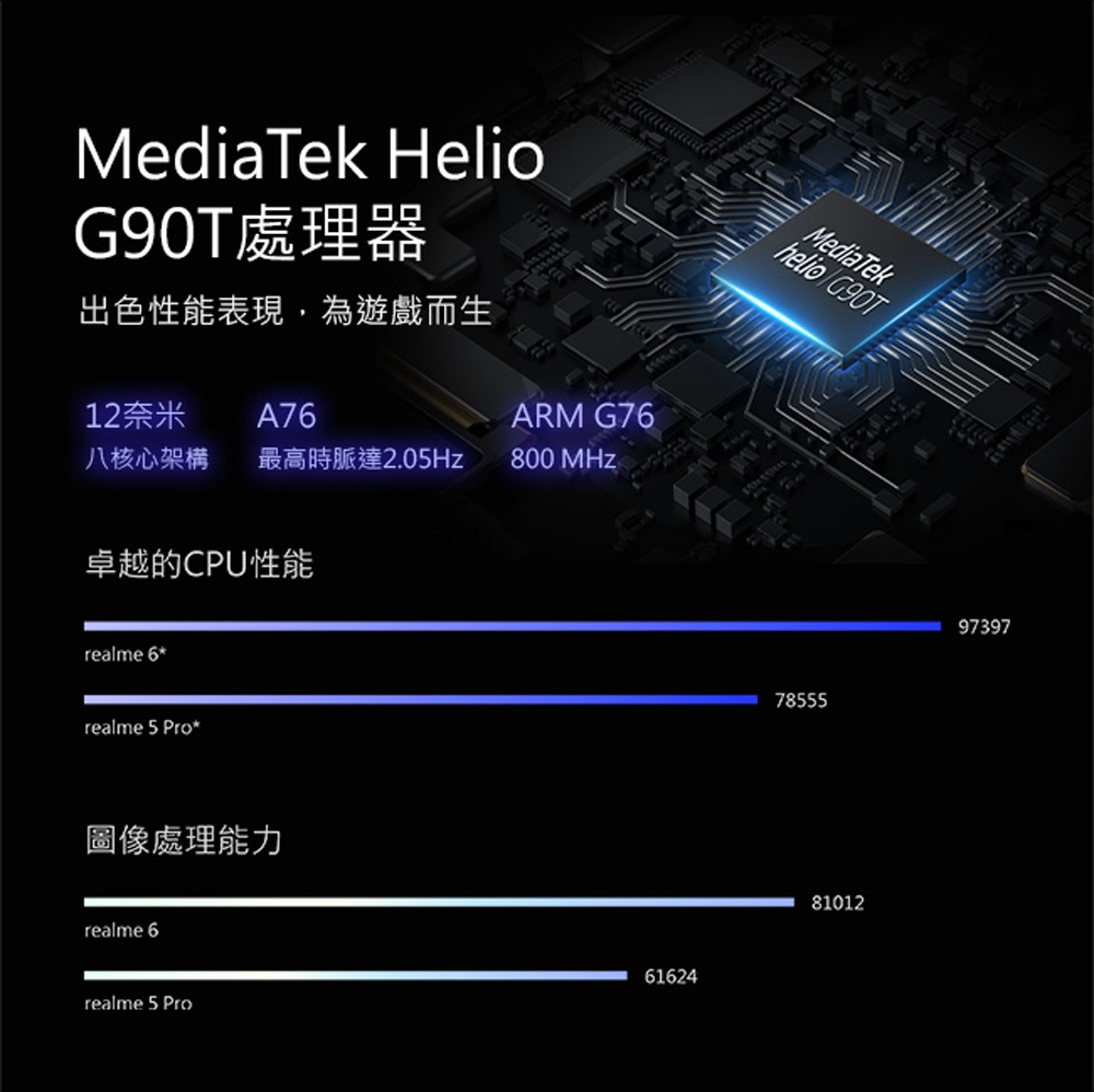 Realme6 mediatek helio G90T處理器