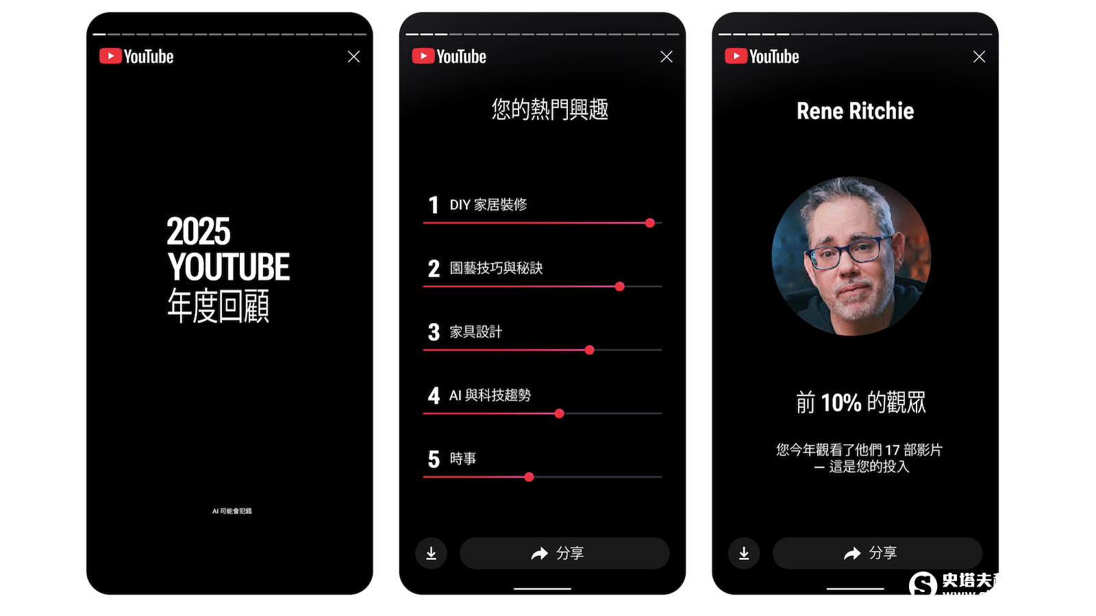 YouTube 2025台灣年度榜單揭曉：Gemini領跑AI浪潮，江蕙復出、地震天災映照在地安全感！