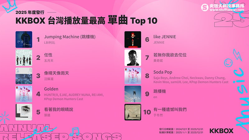 KKBOX 2025榜單揭曉！四大關鍵趨勢同步公開，勾勒台灣樂迷年度聆聽樣貌